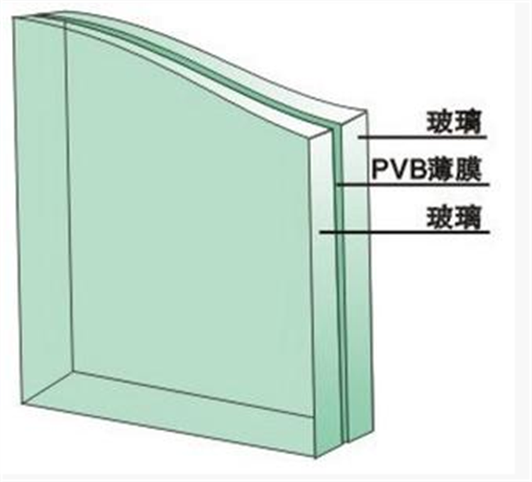 夾膠玻璃生產